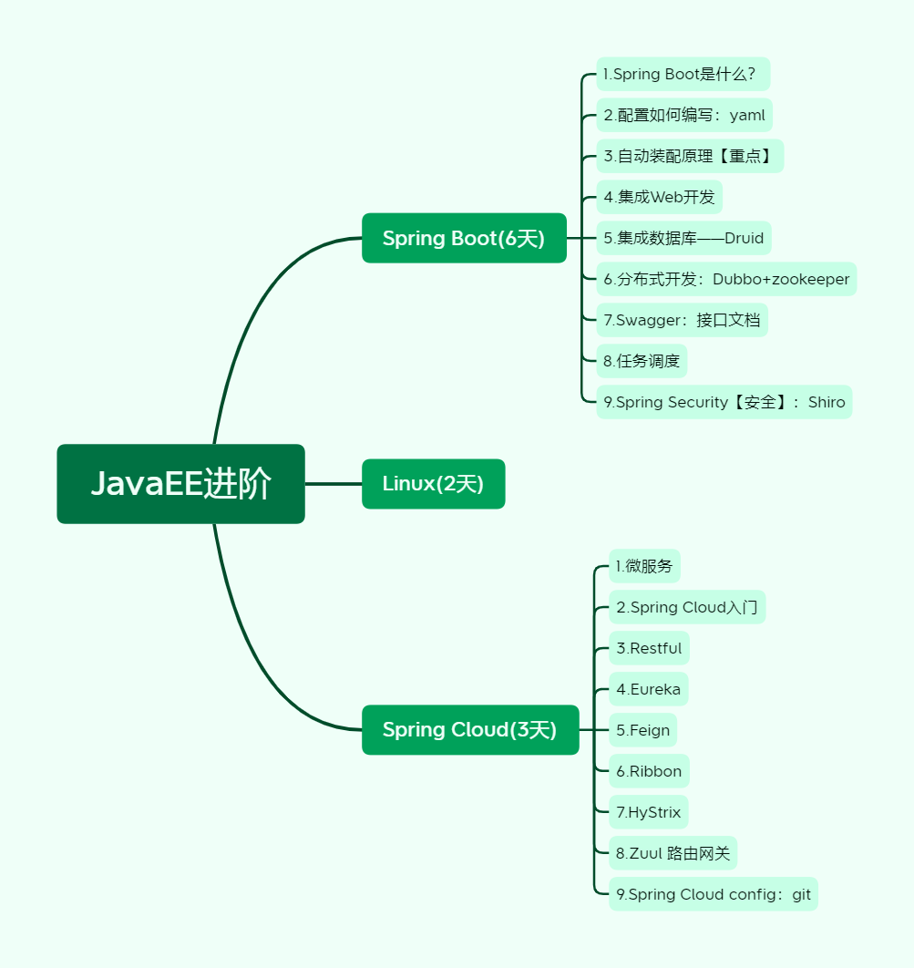 JavaEE进阶